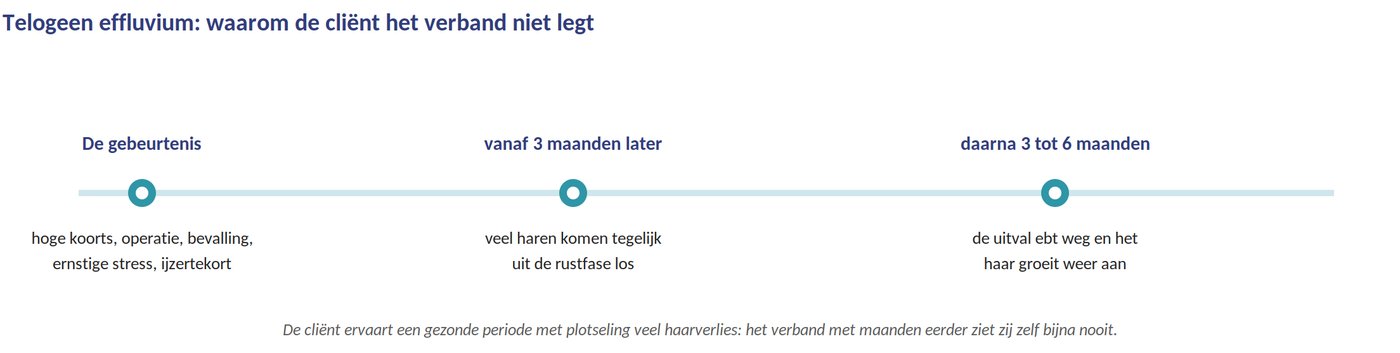 Drie maanden vertraging
