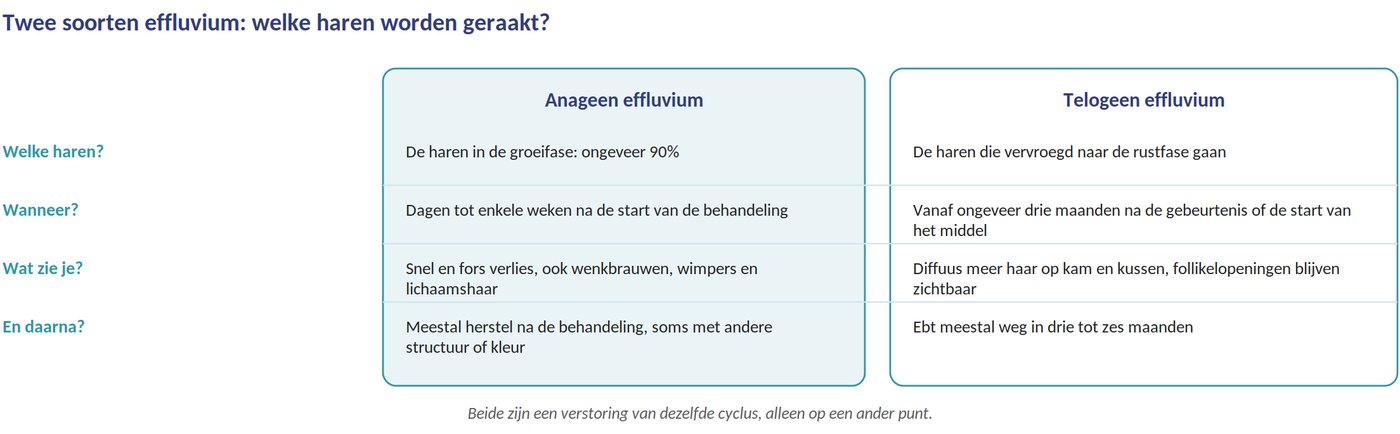 Ziekte en medicatie