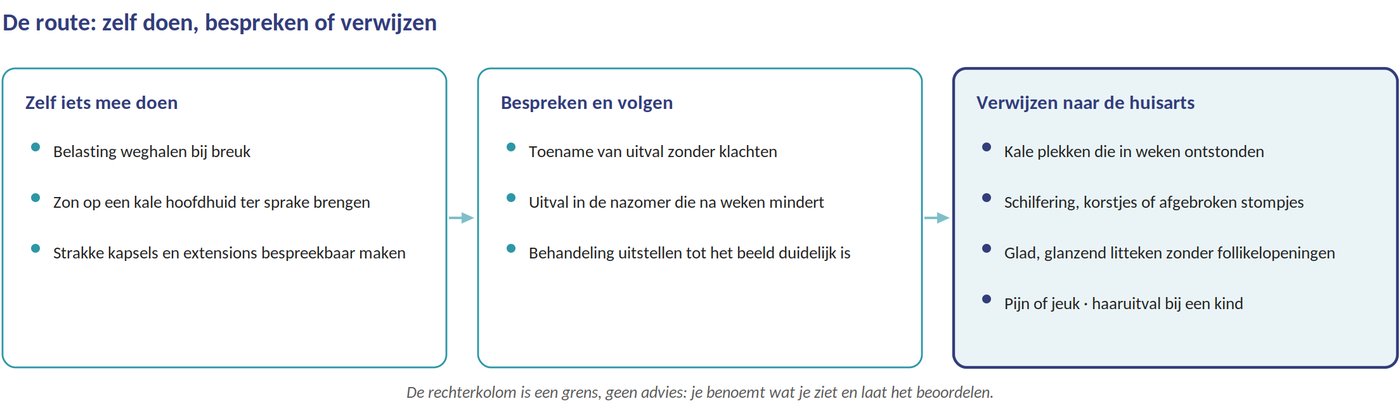 De grens van jouw rol